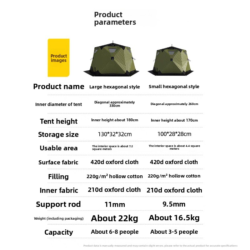 Шестигранная палатка для зимне – обзор и цена Emergency Mylar Tent