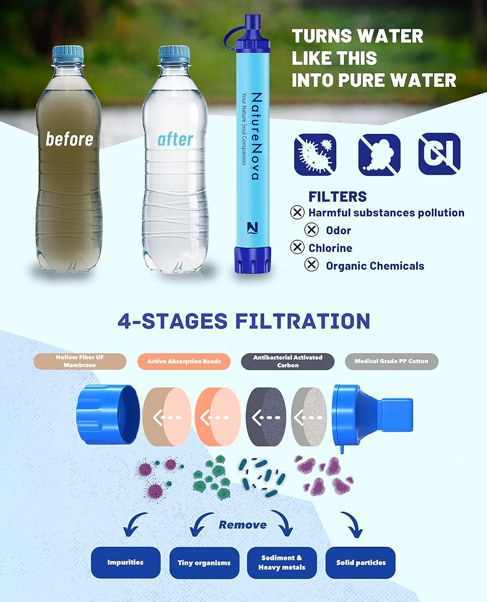 Персональный фильтр-соломинка  – обзор и цена Water Purification Straw