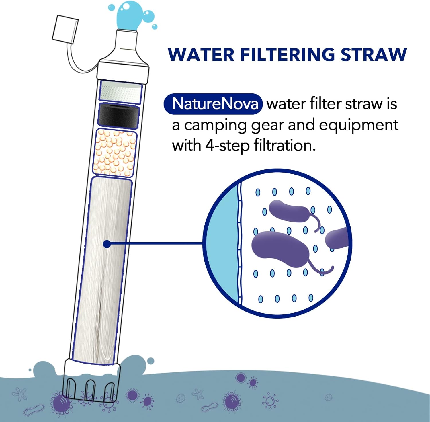 Персональный фильтр-соломинка  – обзор и цена Water Purification Straw