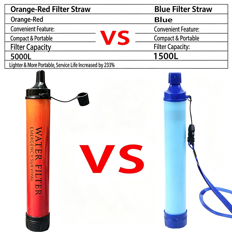 Портативный мини-фильтр для во – обзор и цена Water Purification Straw